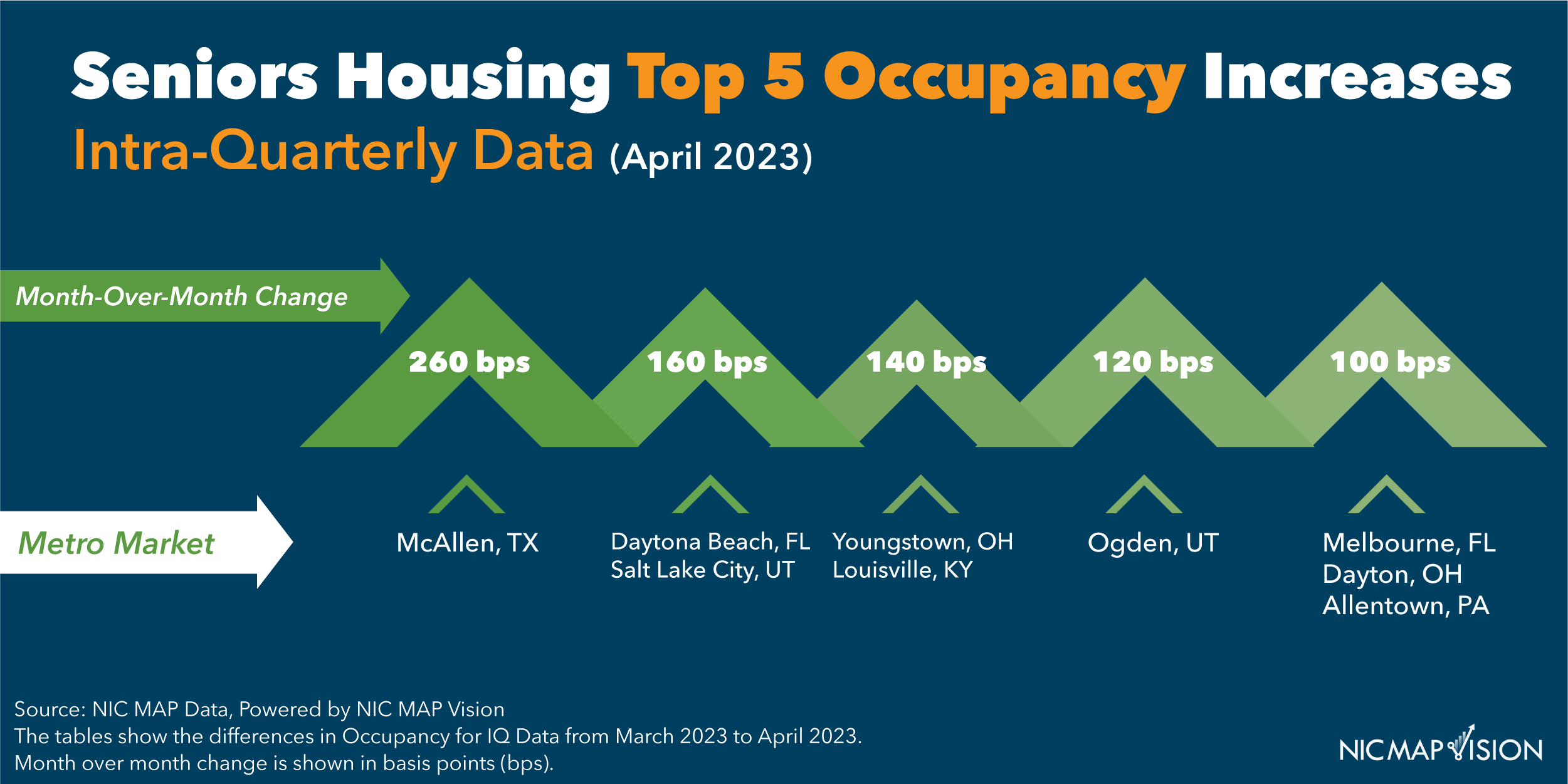 intra-quarterly-data-april-2023-client_Intra Quarterly Chart Data.png